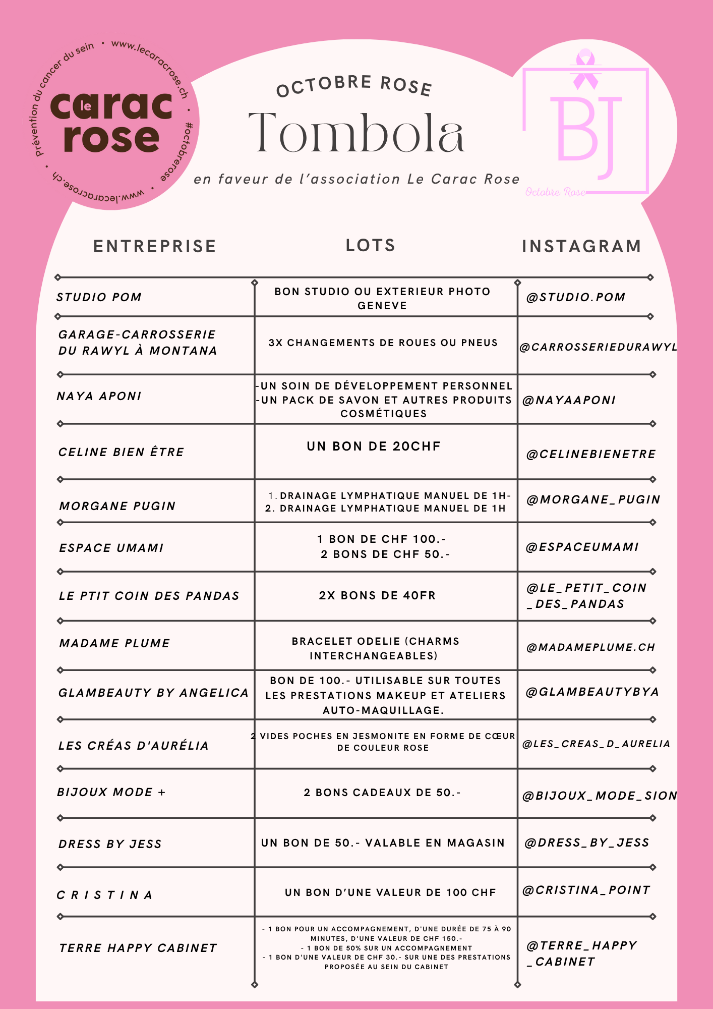 Raffle in favor of the Breast Cancer Network / Patient Knowledge Association